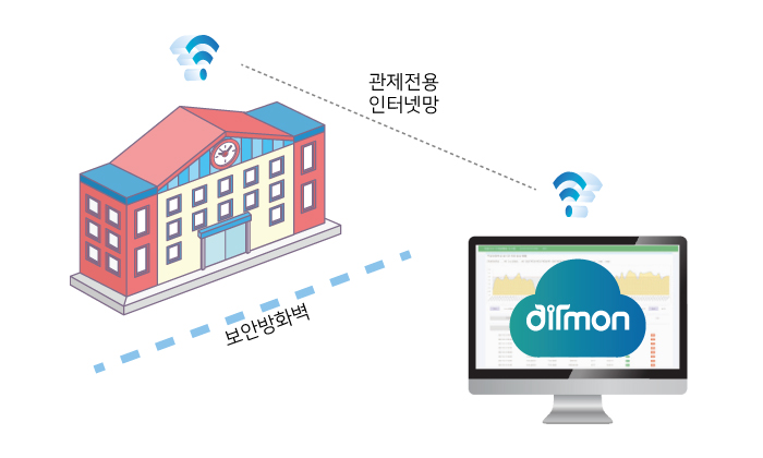 인터넷-전용망.jpg