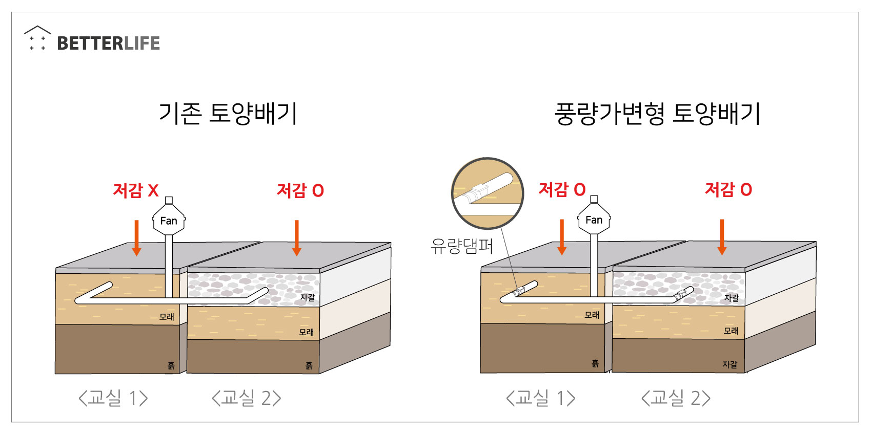 풍량가변형-토양배기.jpg